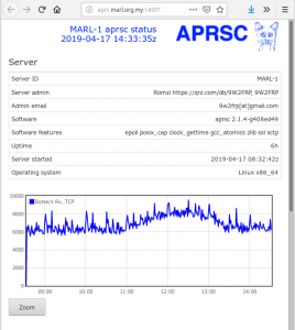 Server APRS lokal